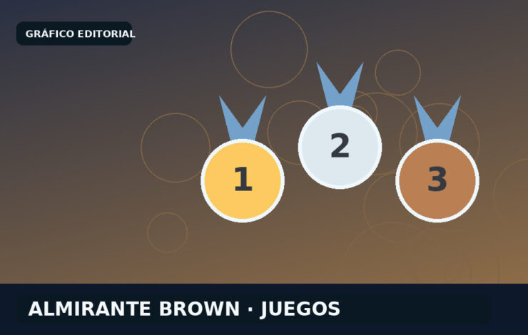 Almirante Brown lleva 310 representantes a la definición de los Bonaerenses