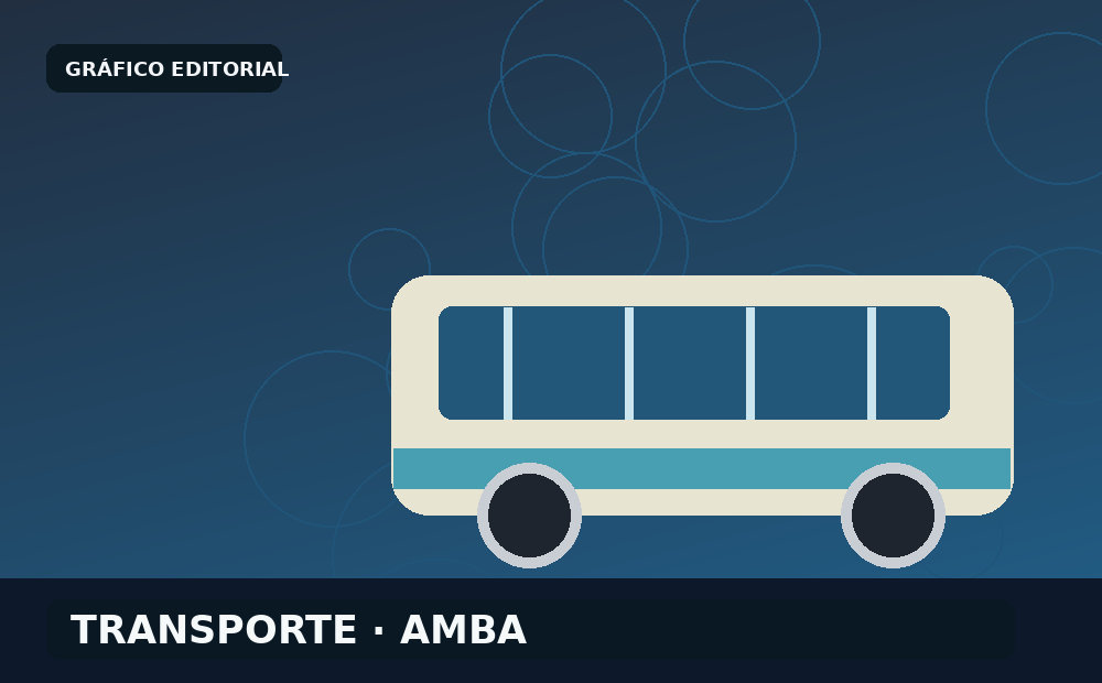 Colectivos del AMBA: negocian compensaciones para sostener los viajes nocturnos