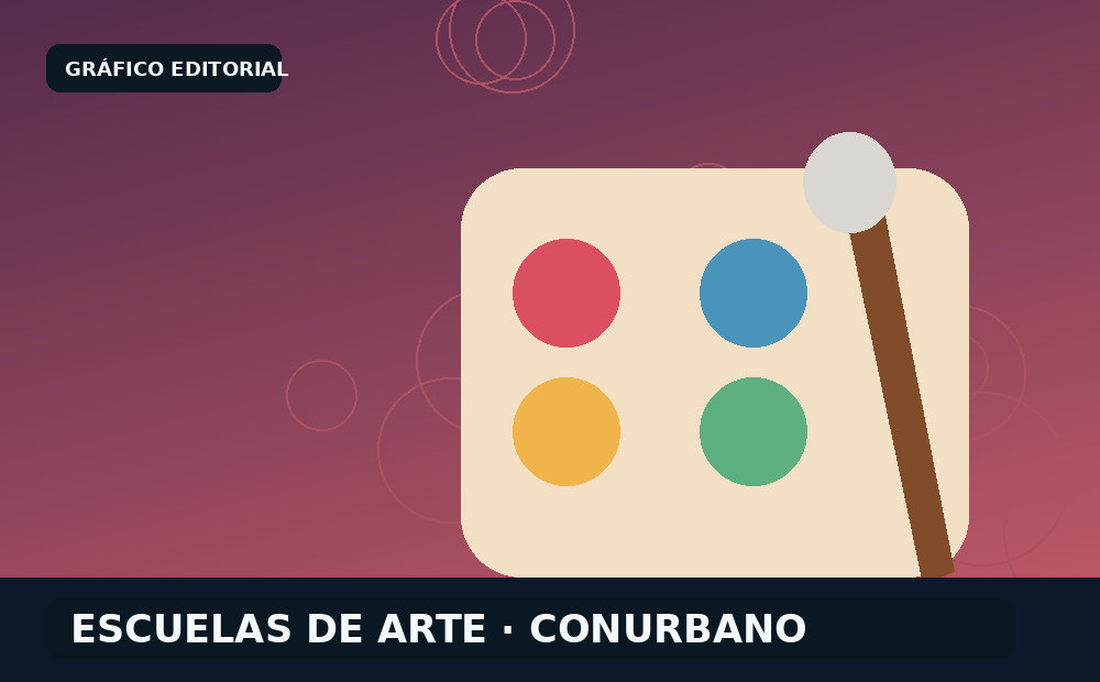 El sur del conurbano será sede de dos jornadas de intercambio entre escuelas de arte