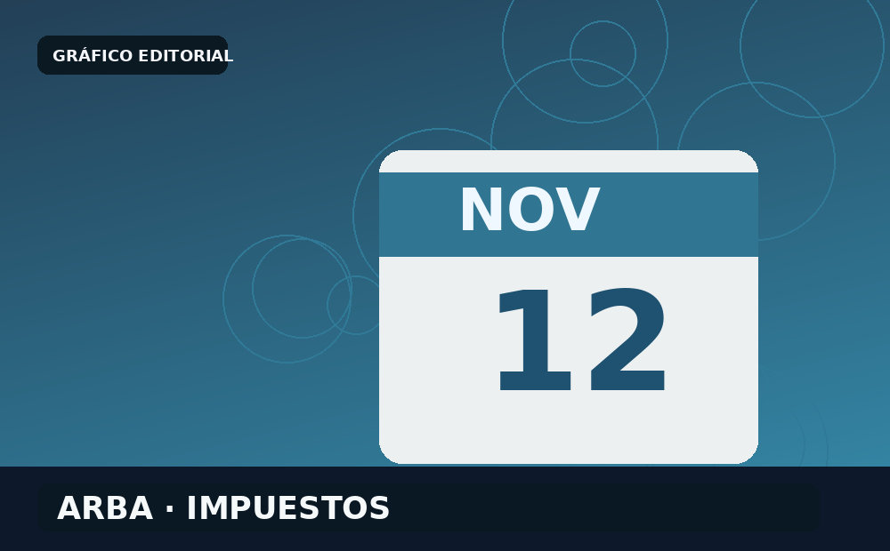 Impuestos bonaerenses: ARBA corre al 12 de noviembre tres vencimientos
