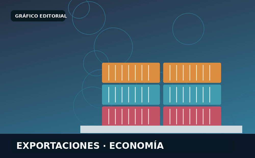 Las exportaciones de septiembre superaron los 10 mil millones de dólares