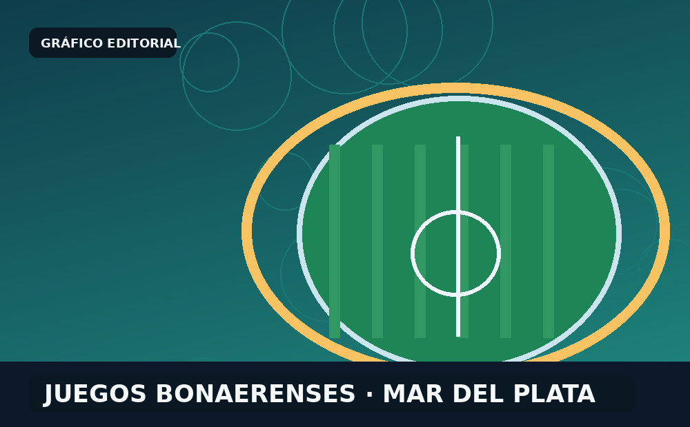 Mar del Plata recibe a 30 mil finalistas de los Juegos Bonaerenses